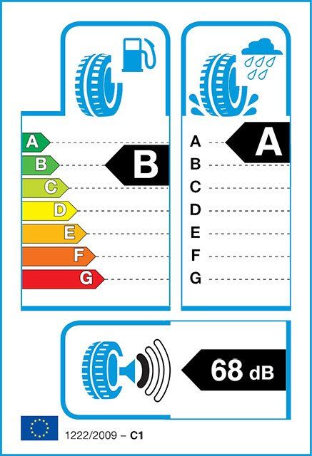 EU-Label ZTS206606VDBR1